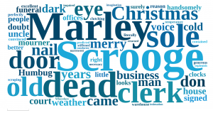 Figure 3: Tag cloud as visualization technique for text priming.